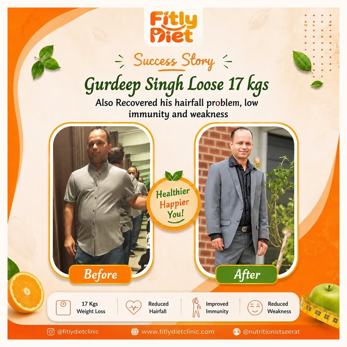 Fitly client result - Gurdeep Singh