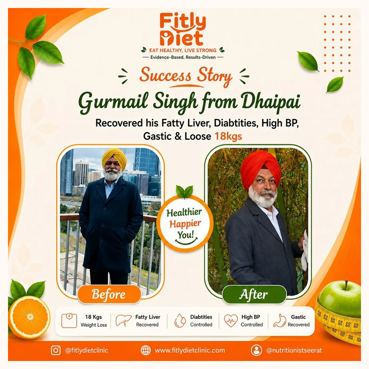 Fitly client result - Gurmail Singh