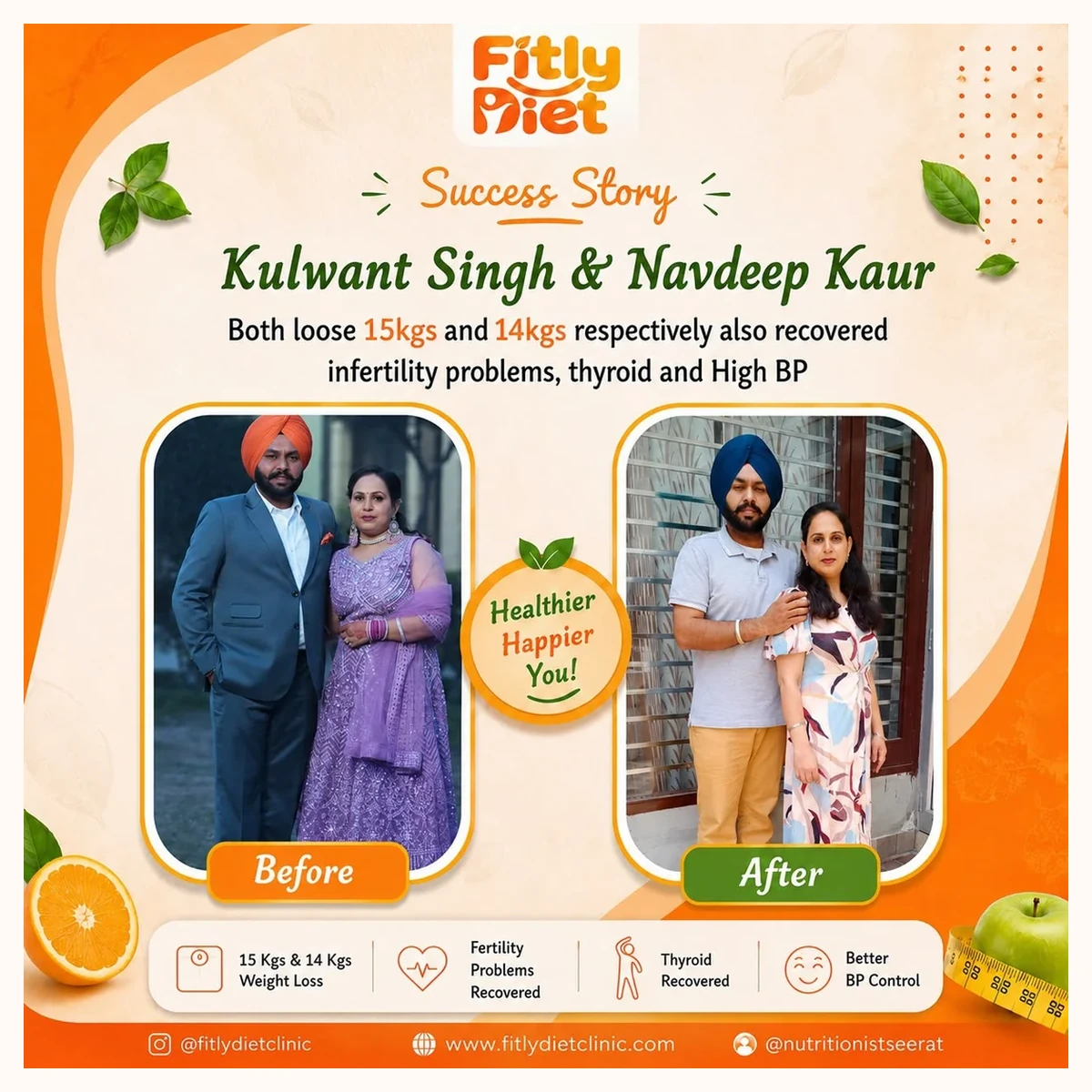 Fitly client result - Kulwant Singh & Navdeep Kaur