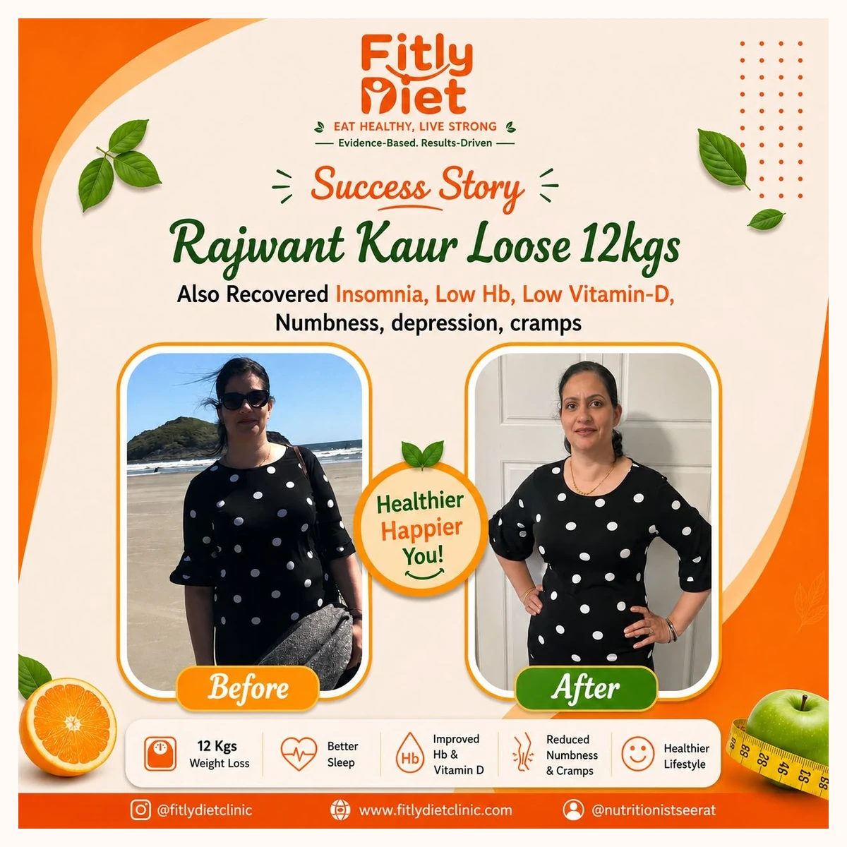 Fitly client result - Rajwant Kaur